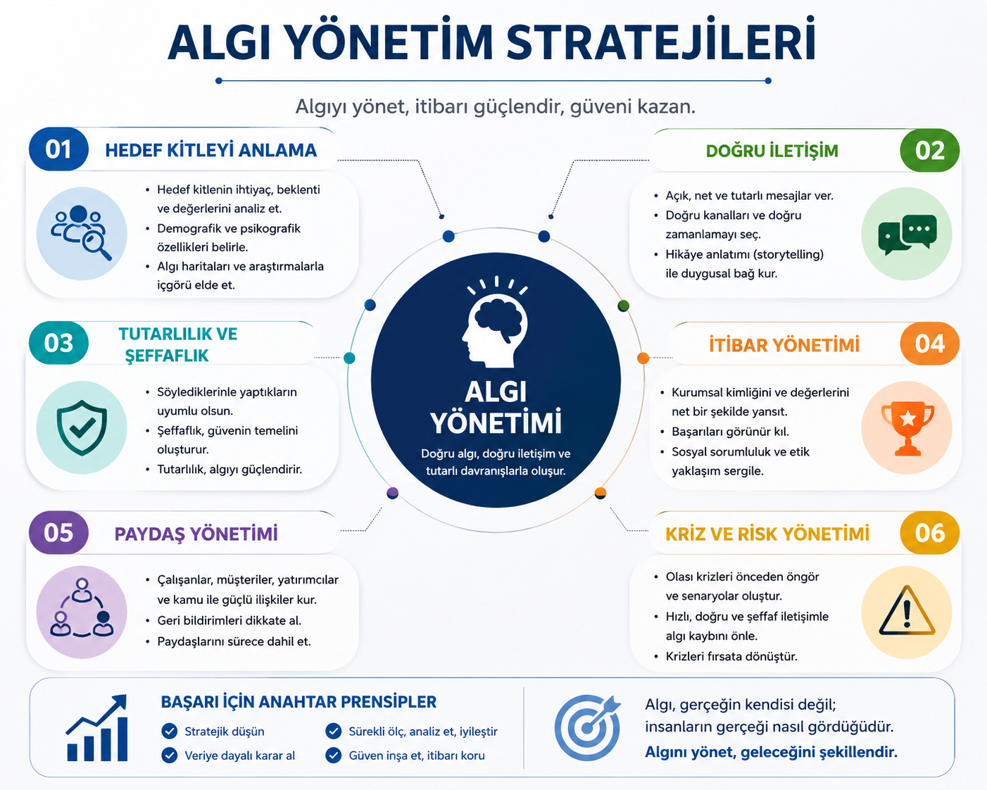 Algı Yönetim Stratejileri