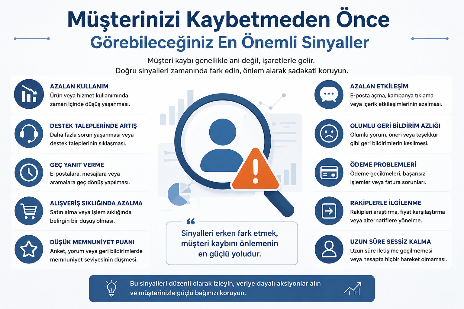 Müşterinizi Kaybetmeden Önce Görebileceğiniz En Önemli Sinyaller