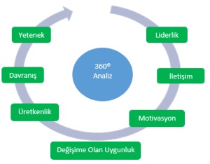 360